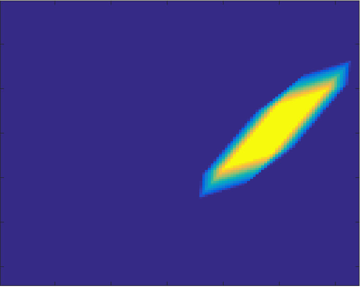 Figure 25